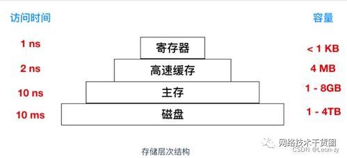 100多(duo)條網絡工程師基礎面(mian)試(shi)題 必備收(shou)藏與網站設(she)計(ji)指(zhi)導(dao)