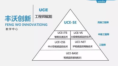 網絡工程師培(pei)訓(xun) 為您(nin)的(de)網站設(she)計(ji)與職場發(fa)展註(zhu)入(ru)強勁(jin)動力(li)