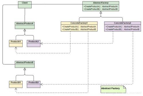 網(wang)絡工(gong)程(cheng)面試(shi)必(bi)備 七大常(chang)用(yong)設計模式(shi)解(jie)析(xi)